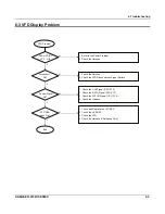 Preview for 29 page of Sam4s ER-5100 II SERIES Service Manual