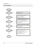 Preview for 30 page of Sam4s ER-5100 II SERIES Service Manual