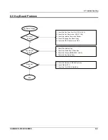 Preview for 31 page of Sam4s ER-5100 II SERIES Service Manual