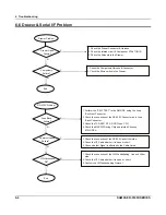 Preview for 32 page of Sam4s ER-5100 II SERIES Service Manual