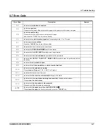 Preview for 33 page of Sam4s ER-5100 II SERIES Service Manual