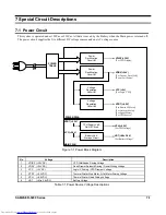 Preview for 45 page of Sam4s ER-5200 Service Manual