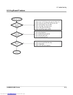 Preview for 61 page of Sam4s ER-5200 Service Manual