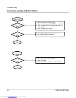 Preview for 62 page of Sam4s ER-5200 Service Manual