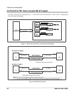 Preview for 36 page of Sam4s ER-600 Service Manual