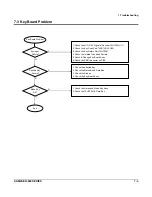 Preview for 41 page of Sam4s ER-600 Service Manual