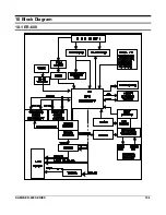 Preview for 55 page of Sam4s ER-600 Service Manual