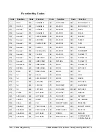 Preview for 102 page of Sam4s ER-900 Series Operator'S And Programming Manual