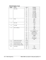 Preview for 104 page of Sam4s ER-900 Series Operator'S And Programming Manual