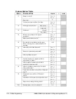 Preview for 138 page of Sam4s ER-900 Series Operator'S And Programming Manual