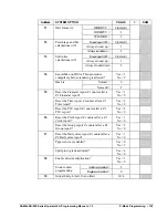 Preview for 139 page of Sam4s ER-900 Series Operator'S And Programming Manual