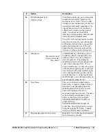 Preview for 143 page of Sam4s ER-900 Series Operator'S And Programming Manual