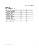 Preview for 53 page of Sam4s ER-900 Series Service Manual