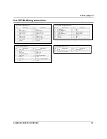 Preview for 99 page of Sam4s ER-900 Series Service Manual