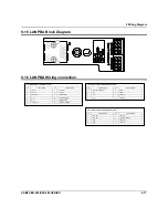 Preview for 105 page of Sam4s ER-900 Series Service Manual