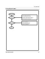 Preview for 71 page of Sam4s NR-500R Service Manual