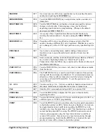 Preview for 60 page of Sam4s SPS-2000 Program Reference Manual