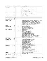 Preview for 101 page of Sam4s SPS-2000 Program Reference Manual