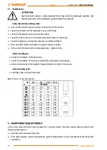 Preview for 20 page of SaMASZ RAM 250 Operator'S Manual