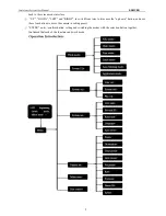 Preview for 9 page of Samcen SCS-350MA User Manual