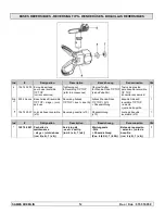 Preview for 32 page of SAMES KREMLIN ASC Series Manual