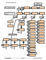 Preview for 22 page of SAMES KREMLIN Cyclomix Micro User Manual