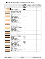 Preview for 25 page of SAMES KREMLIN Cyclomix Micro User Manual