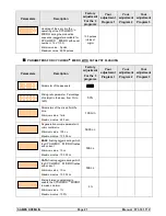 Preview for 26 page of SAMES KREMLIN Cyclomix Micro User Manual