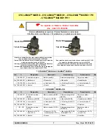 Preview for 60 page of SAMES KREMLIN Cyclomix Micro User Manual