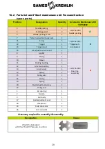 Preview for 20 page of SAMES KREMLIN FSTART Pressure Manual