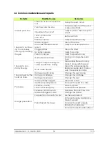 Preview for 52 page of SAMES KREMLIN Nanogun Airmix User Manual