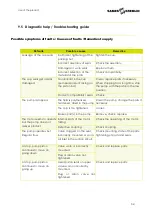 Preview for 34 page of SAMES KREMLIN REXSON SH207 User Manual