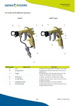 Preview for 21 page of SAMES KREMLIN Xcite Instruction Manual