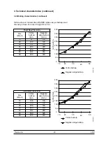 Preview for 20 page of Sames PPH 607 User Manual