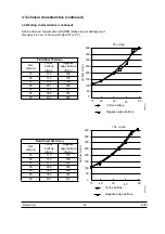 Preview for 22 page of Sames PPH 607 User Manual