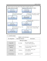 Preview for 29 page of Samil Power SP-SR-V5-EN Product Manual