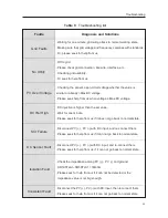 Preview for 35 page of Samil Power SP-SR-V5-EN Product Manual