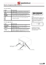 Preview for 37 page of Sammic HM-1035M User Manual