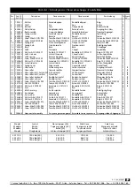 Preview for 9 page of Samoa 501 100 Parts And Technical Service Manual