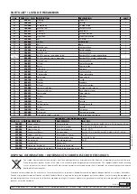 Preview for 17 page of Samoa 533911 Parts And Technical Service Manual