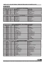 Preview for 9 page of Samoa EXTRACTOR 100 Parts And Technical Service Manual