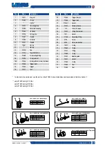 Preview for 27 page of Samoa LARIUS 21800 Operating Instructions Manual