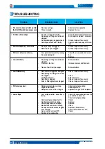 Preview for 52 page of Samoa Larius STAR 3001W Operating And Maintenance Instructions Manual