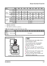 Preview for 21 page of Samson 3253 Translation Of Original Instructions