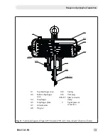 Preview for 13 page of Samson 3277 Mounting And Operating Instructions