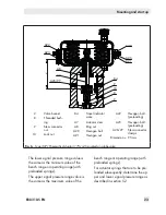 Preview for 23 page of Samson 3277 Mounting And Operating Instructions