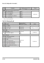 Preview for 108 page of Samson 3375 Mounting And Operating Instructions