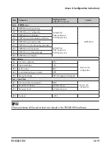 Preview for 109 page of Samson 3375 Mounting And Operating Instructions