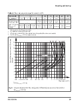 Preview for 29 page of Samson 46-7 Mounting And Operating Instructions