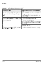 Preview for 48 page of Samson 5007-2 Series Mounting And Operating Instructions